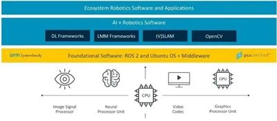 Al grand modèle vers la multimodalité